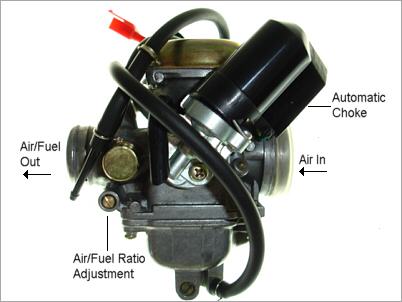 carburetor adjustment duplicate