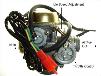 carburetor adjustment duplicate